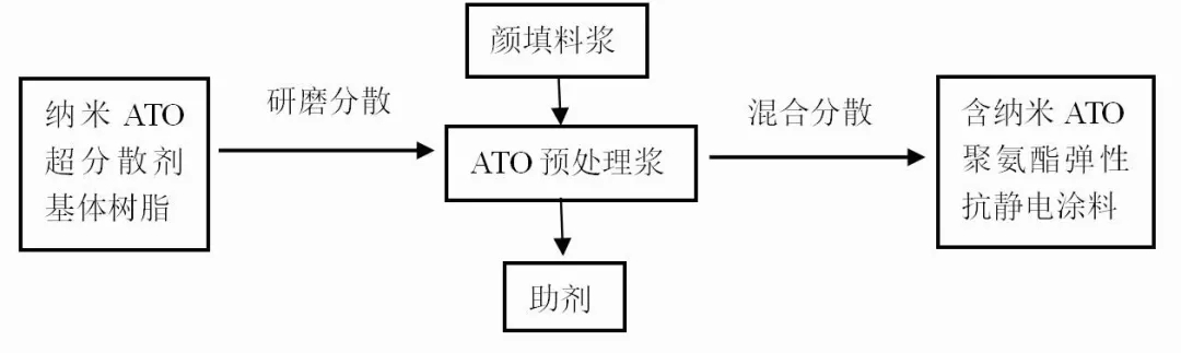 文章配图 文章配图